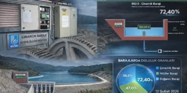 cinarcik-barajina-teknolojik-takip-qCzqrhec.webp