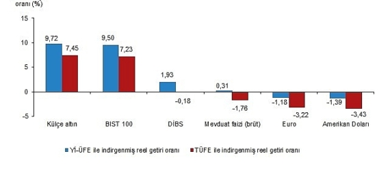 finansal-yatirim-araclarinin-reel-getiri-oranlari-ocak-2026-kRUm3sjj.jpg