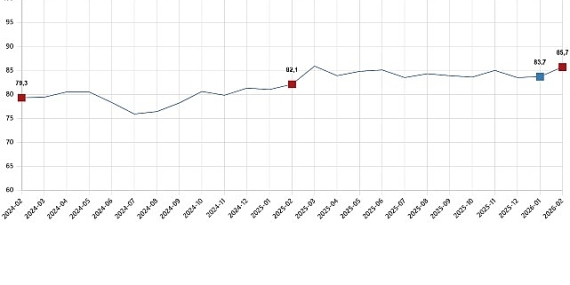 tuketici-guven-endeksi-subat-2026-liQzWtJl.jpg