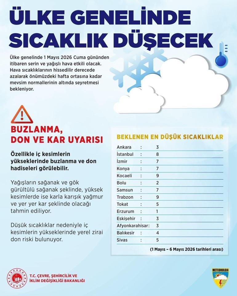 Soğuk hava dalgası termometreleri bile şaşırtacak Bakanlık tarih verdi: Sıcaklık 3 dereceye kadar iniyor