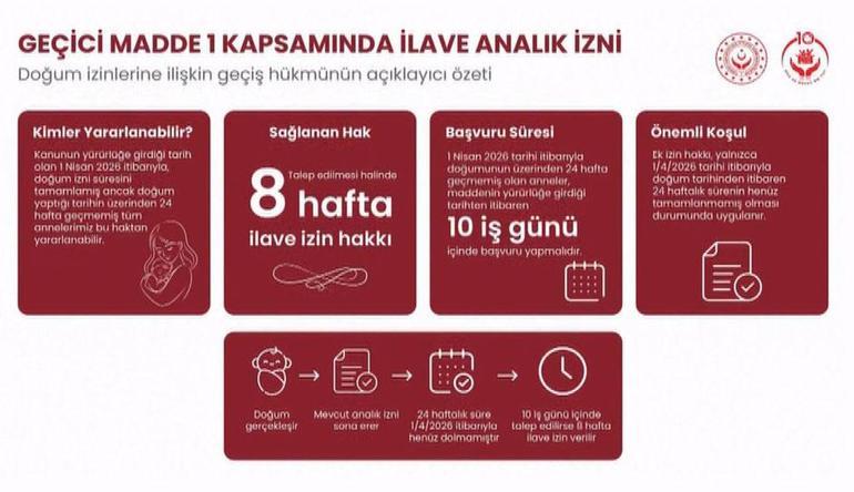 Doğum iznine düzenleme... 24 haftayı tamamlamamış anneler de yararlanacak