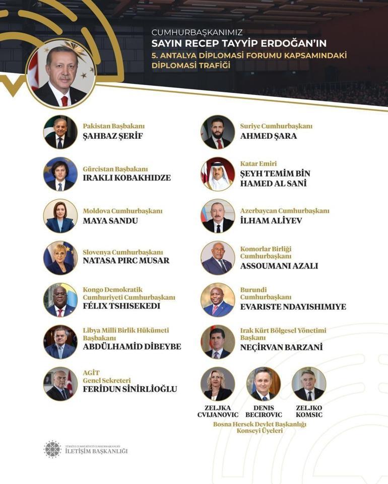 İletişim Başkanı Durandan Cumhurbaşkanı Erdoğanın Antalyadaki diplomasi trafiğine ilişkin açıklama