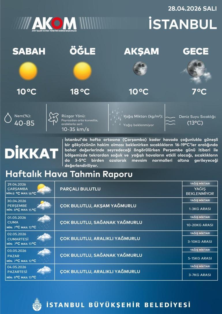 Son dakika... Hava bir anda değişecek Meteoroloji ve AKOM gün verdi... Sıcaklık 5 derece birden düşüyor