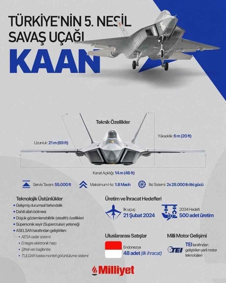 İspanyol basını savunmada sessiz hamleyi yazdı Türkiye ile kritik temas: F-35e mesafe, KAANa kapı açtı